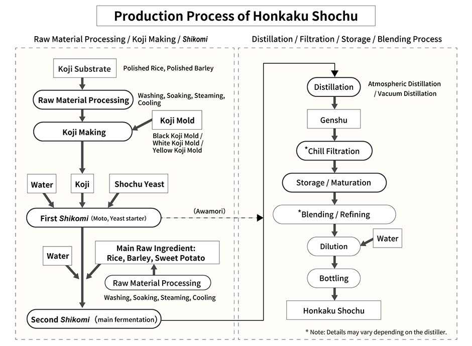(Figure created by Masahiko Shimoda)